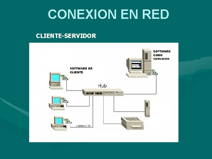CONEXION EN RED CLIENTE-SERVIDOR 