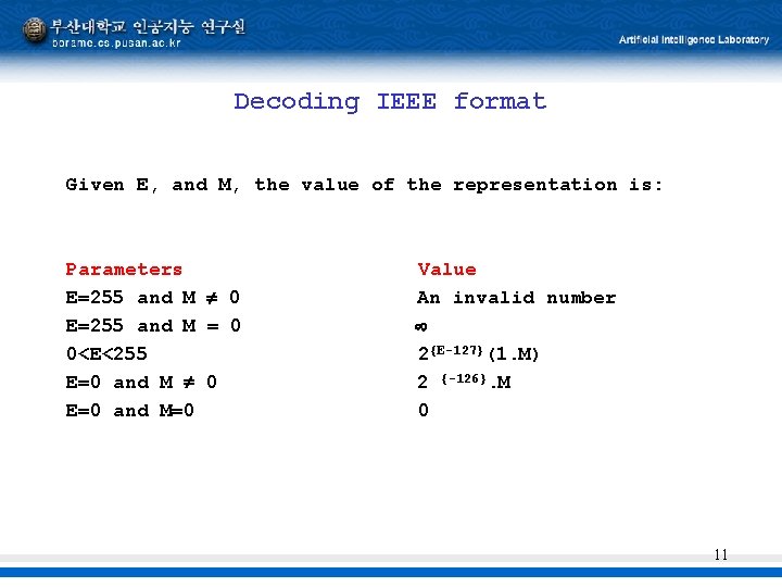 Decoding IEEE format Given E, and M, the value of the representation is: Parameters