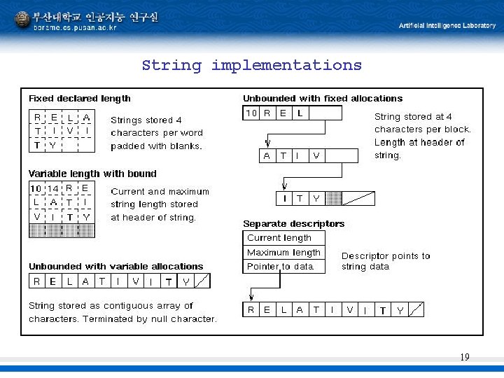 String implementations 19 