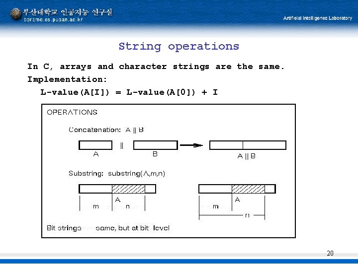 String operations In C, arrays and character strings are the same. Implementation: L-value(A[I]) =