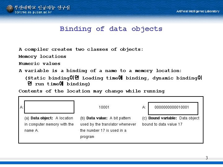 Binding of data objects A compiler creates two classes of objects: Memory locations Numeric