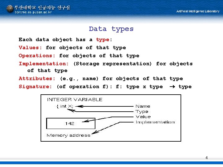 Data types Each data object has a type: Values: for objects of that type