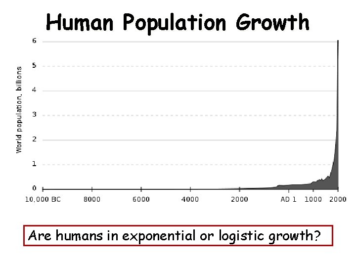Human Population Growth Are humans in exponential or logistic growth? 