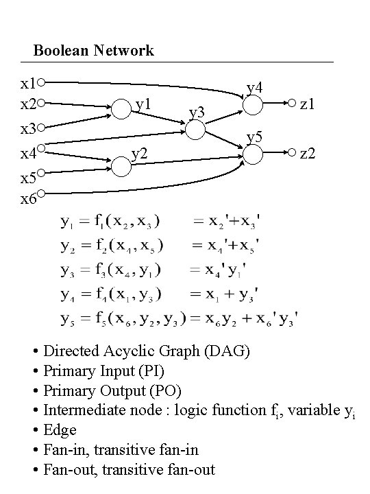 Boolean Network x 1 x 2 x 3 x 4 x 5 x 6