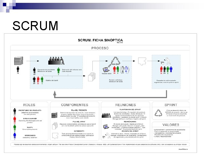 SCRUM SCRUM