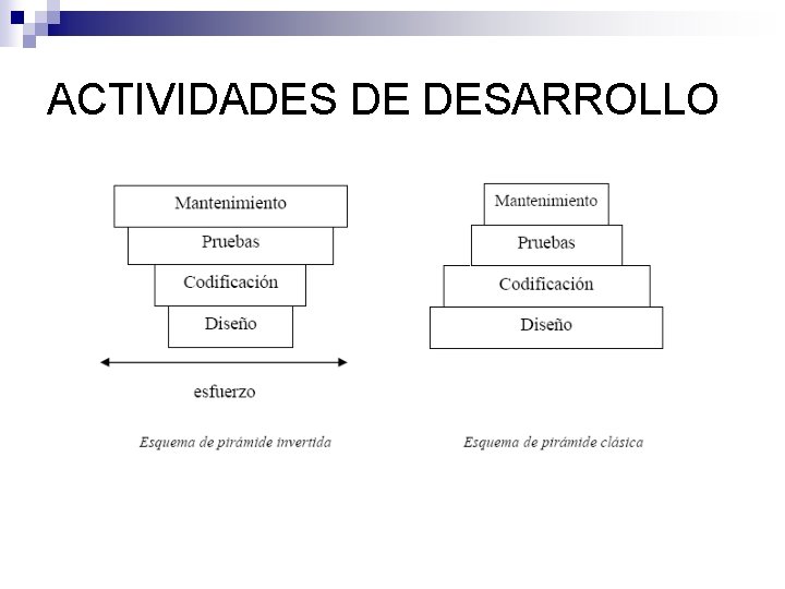 ACTIVIDADES DE DESARROLLO ACTIVIDADES DE DESARROLLO