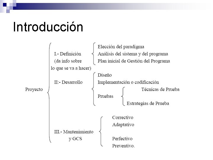 Introducción Introducción