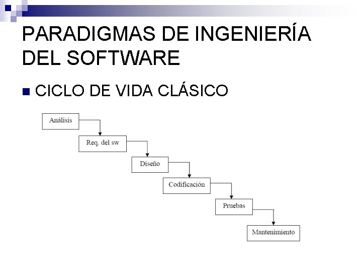 PARADIGMAS DE INGENIERÍA DEL SOFTWARE n CICLO DE VIDA CLÁSICO PARADIGMAS DE INGENIERÍA DEL SOFTWARE n CICLO DE VIDA CLÁSICO