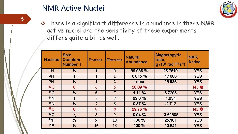 NMR Active Nuclei 5 There is a significant difference in abundance in these NMR