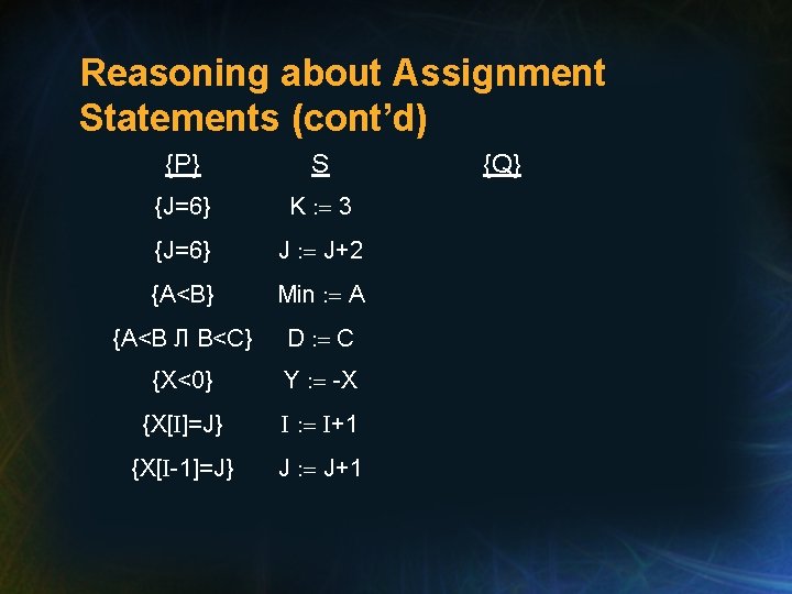 Reasoning about Assignment Statements (cont’d) {P} S {J=6} K : = 3 {J=6} J