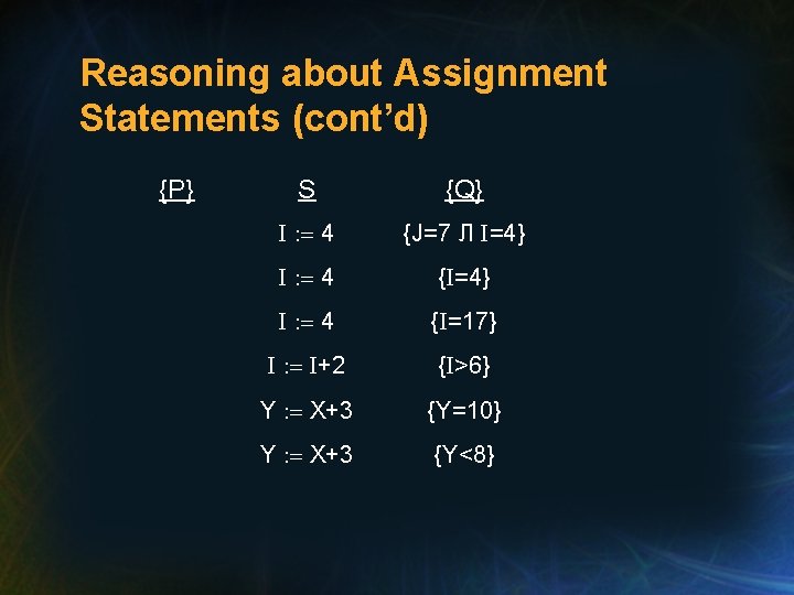 Reasoning about Assignment Statements (cont’d) {P} S {Q} I : = 4 {J=7 Л