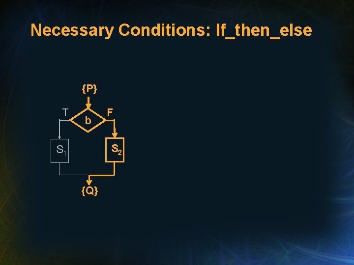 Necessary Conditions: If_then_else {P} T b F S 2 S 1 {Q} 