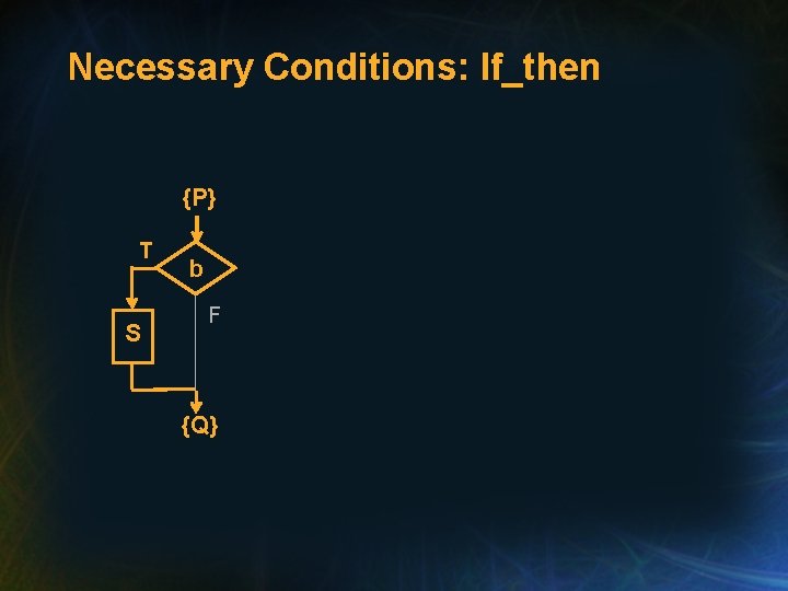 Necessary Conditions: If_then {P} T S b F {Q} 