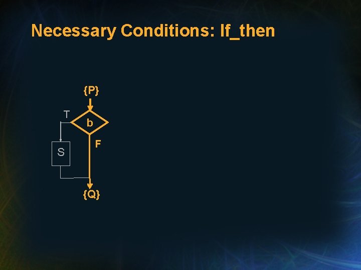 Necessary Conditions: If_then {P} T S b F {Q} 