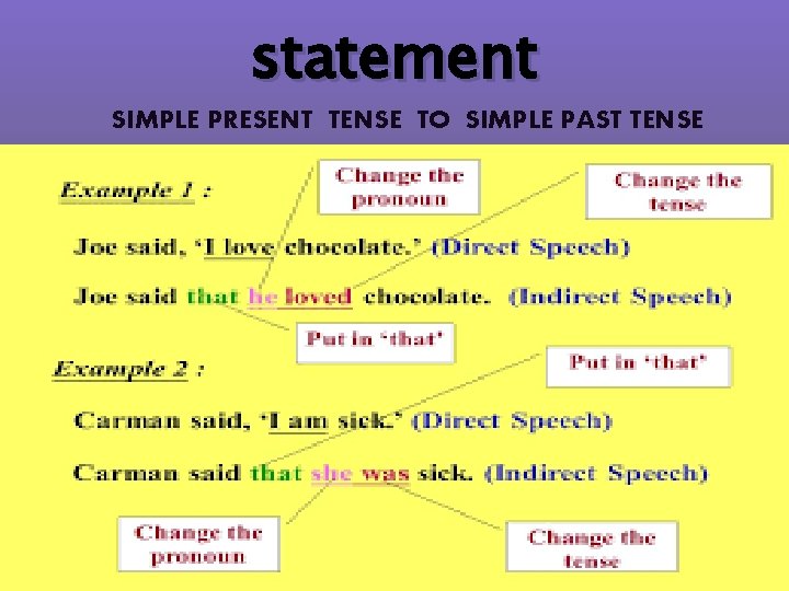 statement SIMPLE PRESENT TENSE TO SIMPLE PAST TENSE 