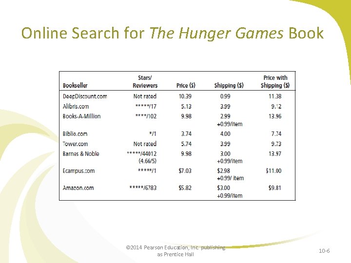 Online Search for The Hunger Games Book © 2014 Pearson Education, Inc. publishing as