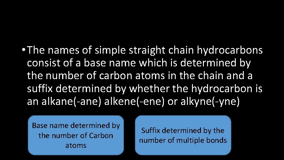  • The names of simple straight chain hydrocarbons consist of a base name