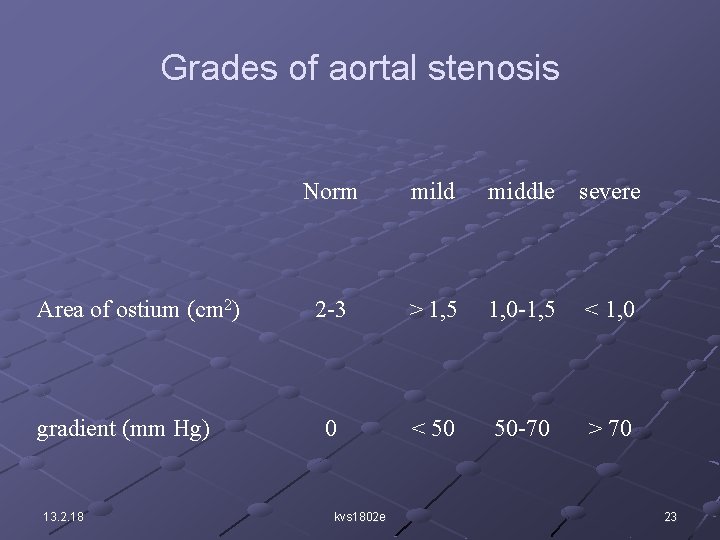 Grades of aortal stenosis Area of ostium (cm 2) gradient (mm Hg) 13. 2.