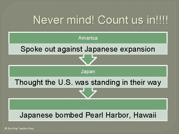 Never mind! Count us in!!!! America Spoke out against Japanese expansion Japan Thought the Never mind! Count us in!!!! America Spoke out against Japanese expansion Japan Thought the