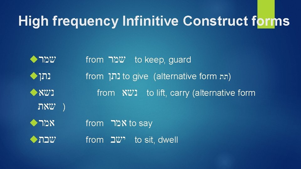 High frequency Infinitive Construct forms שמר from שמר to keep, guard נתן from נתן