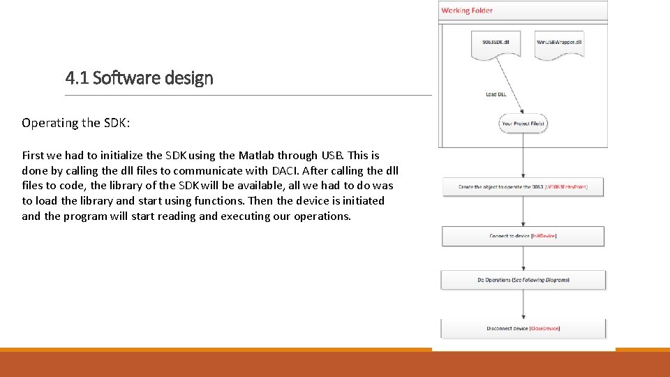 4. 1 Software design Operating the SDK: First we had to initialize the SDK