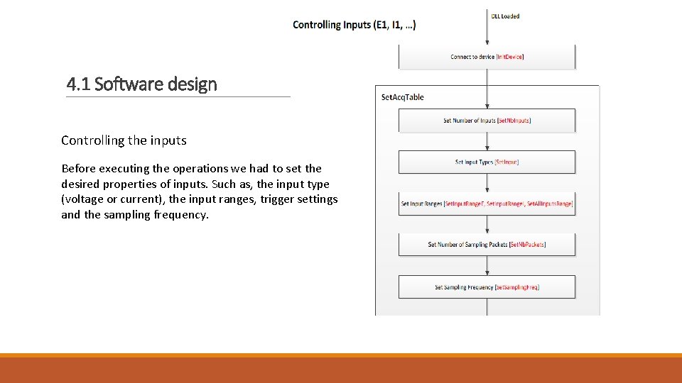 4. 1 Software design Controlling the inputs Before executing the operations we had to