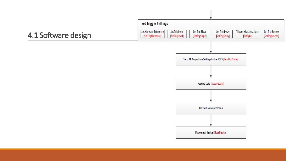 4. 1 Software design 