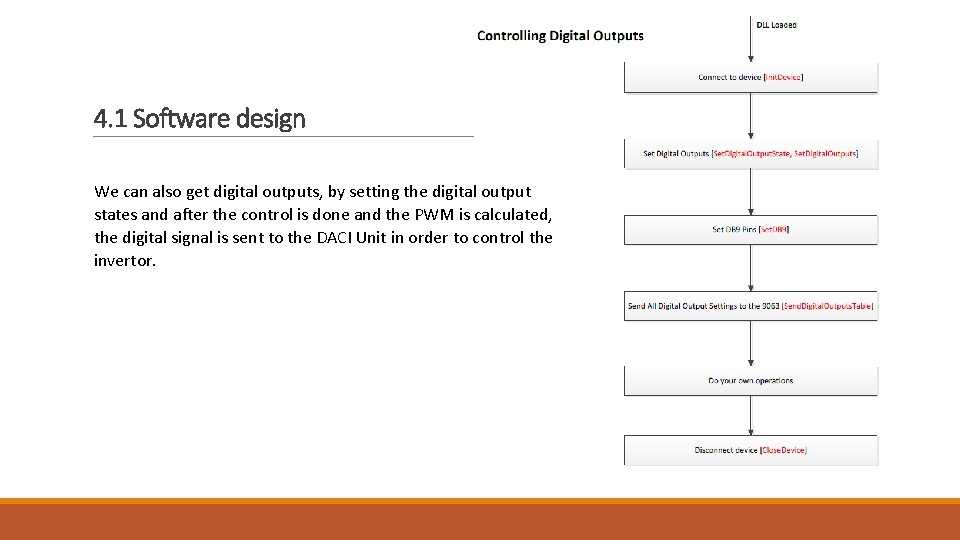 4. 1 Software design We can also get digital outputs, by setting the digital