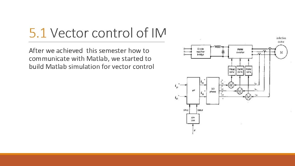 5. 1 Vector control of IM After we achieved this semester how to communicate