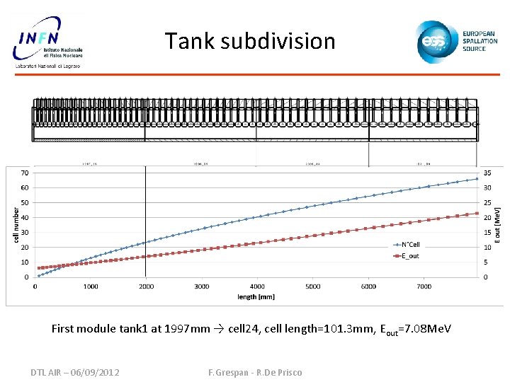 Tank subdivision First module tank 1 at 1997 mm → cell 24, cell length=101.