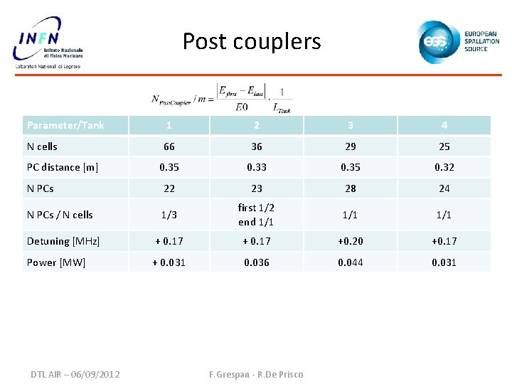 Post couplers Parameter/Tank 1 2 3 4 N cells 66 36 29 25 0.
