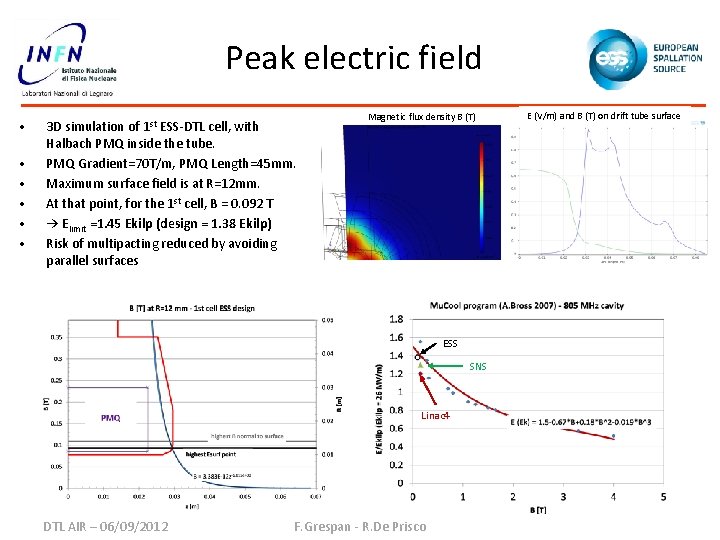 Peak electric field • • • 3 D simulation of 1 st ESS-DTL cell,