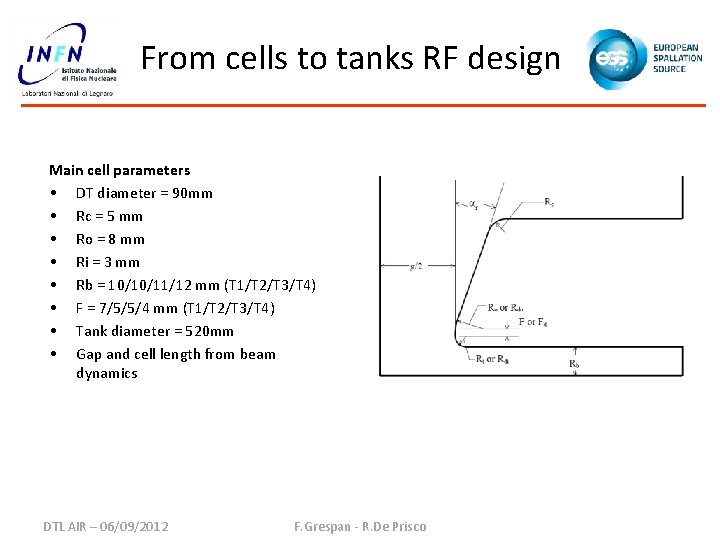 From cells to tanks RF design Main cell parameters • DT diameter = 90