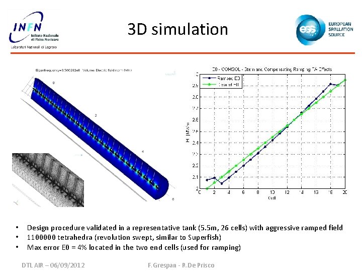 3 D simulation • • • Design procedure validated in a representative tank (5.