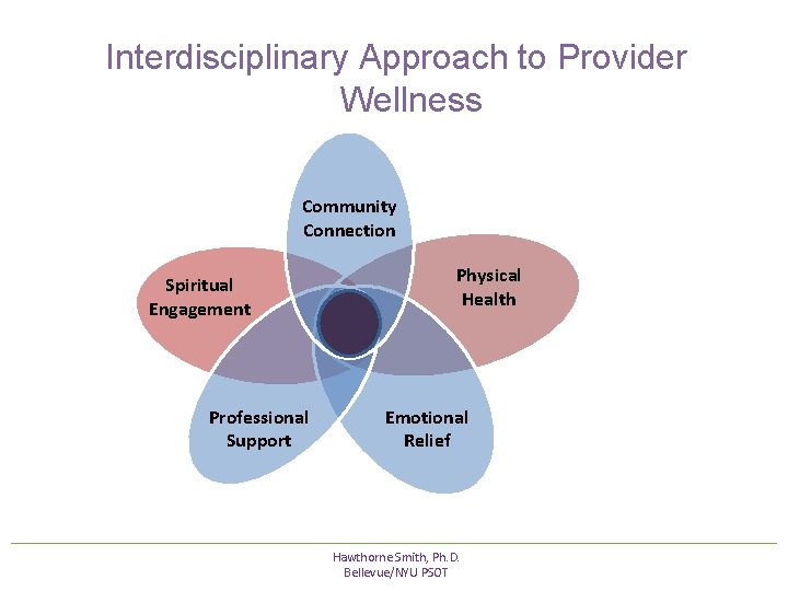 Interdisciplinary Approach to Provider Wellness Community Connection Spiritual Engagement Professional Support Physical Health Emotional Interdisciplinary Approach to Provider Wellness Community Connection Spiritual Engagement Professional Support Physical Health Emotional