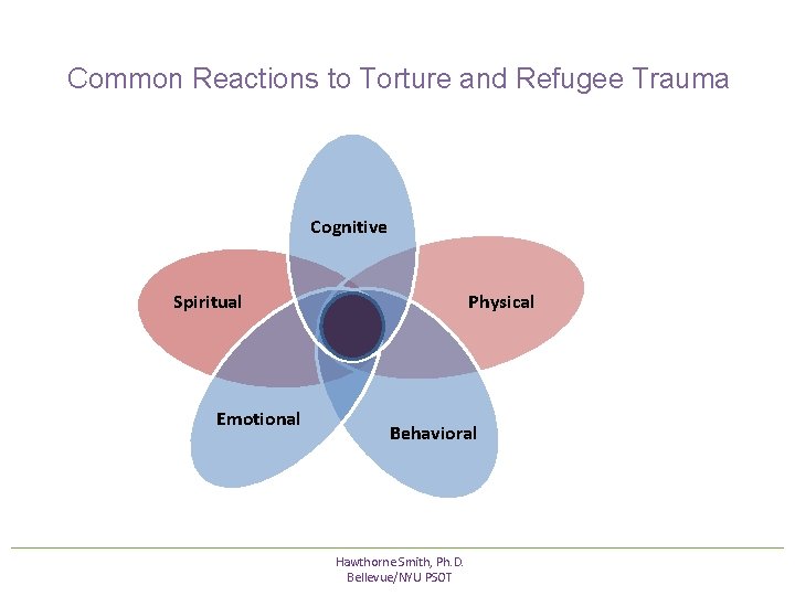 Common Reactions to Torture and Refugee Trauma Cognitive Spiritual Emotional Physical Behavioral Hawthorne Smith, Common Reactions to Torture and Refugee Trauma Cognitive Spiritual Emotional Physical Behavioral Hawthorne Smith,
