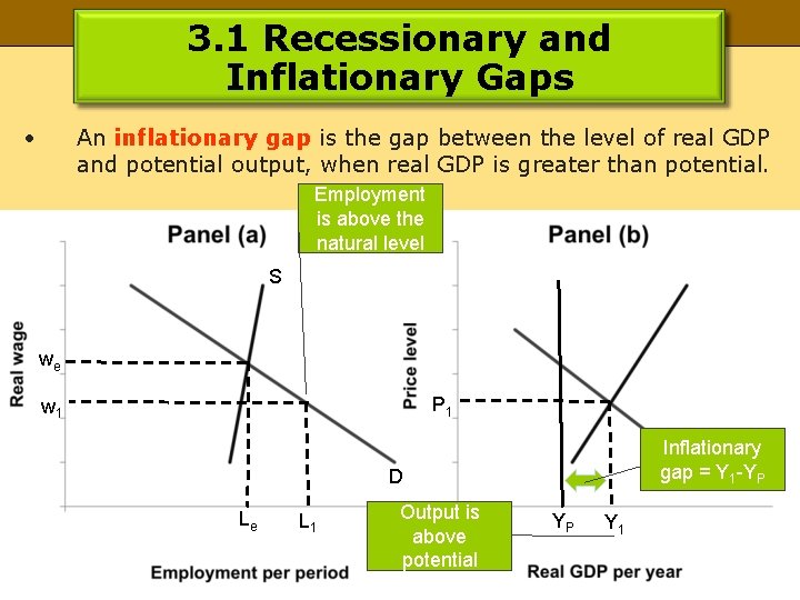 3. 1 Recessionary and Inflationary Gaps • An inflationary gap is the gap between