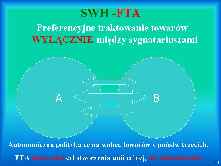 SWH -FTA Preferencyjne traktowanie towarów WYŁĄCZNIE między sygnatariuszami A B Autonomiczna polityka celna wobec