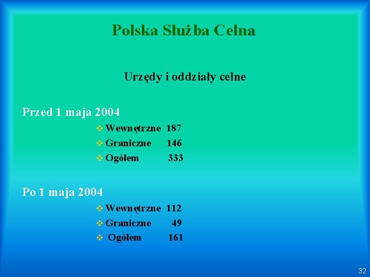 Polska Służba Celna Urzędy i oddziały celne Przed 1 maja 2004 v Wewnętrzne v