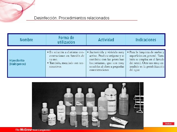 Desinfección. Procedimientos relacionados Desinfectantes químicos de uso habitual: Índice 