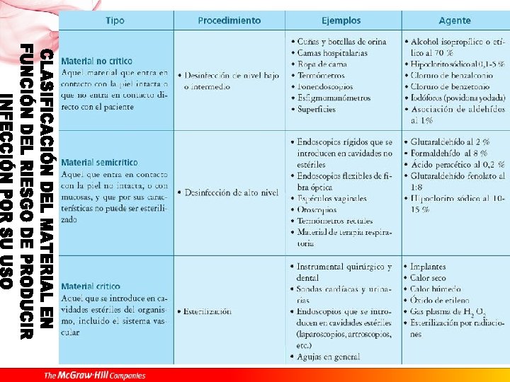 Desinfección. Procedimientos relacionados Índice 