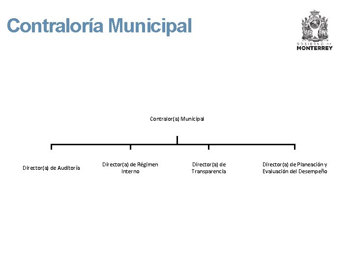 Contraloría Municipal Contralor(a) Municipal Director(a) de Auditoría Director(a) de Régimen Interno Director(a) de Transparencia