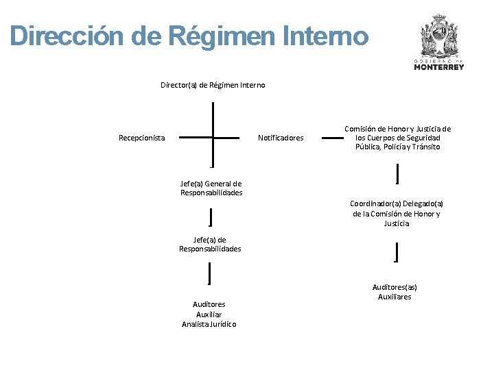 Dirección de Régimen Interno Director(a) de Régimen Interno Recepcionista Notificadores Comisión de Honor y