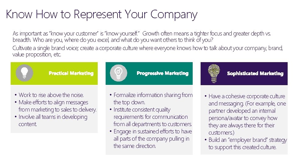Know How to Represent Your Company As important as “know your customer” is “know