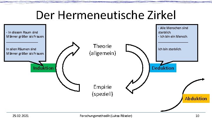 Der Hermeneutische Zirkel - In diesem Raum sind Männer größer als Frauen. _________ In