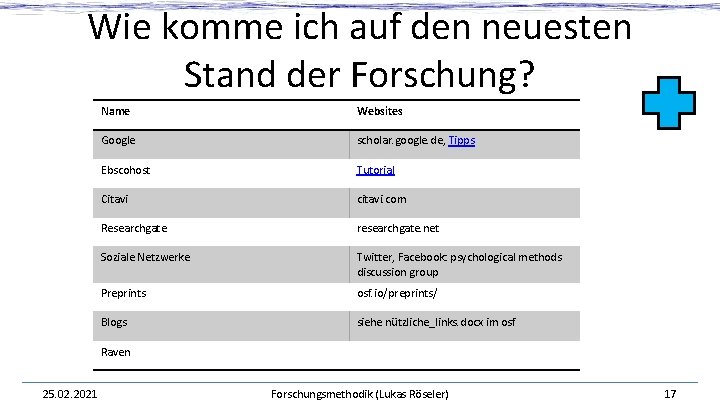 Wie komme ich auf den neuesten Stand der Forschung? Name Websites Google scholar. google.