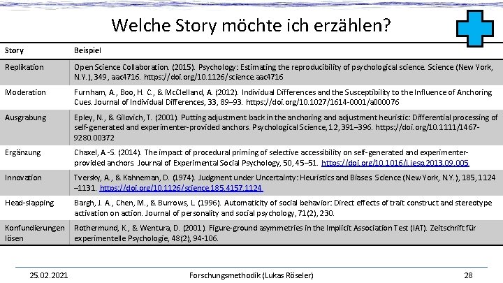 Welche Story möchte ich erzählen? Story Beispiel Replikation Open Science Collaboration. (2015). Psychology: Estimating