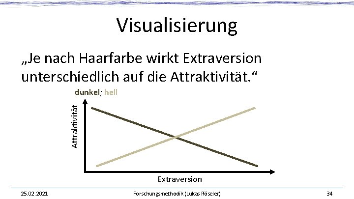 Visualisierung „Je nach Haarfarbe wirkt Extraversion unterschiedlich auf die Attraktivität. “ Attraktivität dunkel; hell