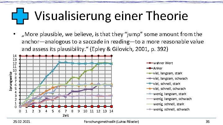 Visualisierung einer Theorie Sprungweite • „More plausible, we believe, is that they “jump” some