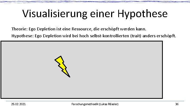 Visualisierung einer Hypothese Theorie: Ego Depletion ist eine Ressource, die erschöpft werden kann. Hypothese: Visualisierung einer Hypothese Theorie: Ego Depletion ist eine Ressource, die erschöpft werden kann. Hypothese: